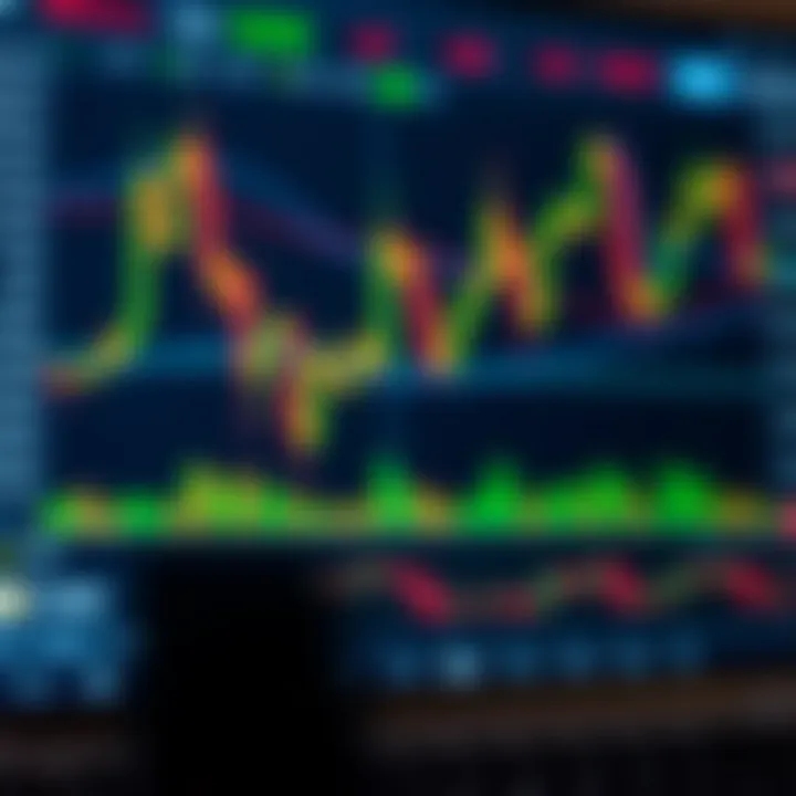 Advanced financial chart displaying candlestick patterns and technical indicators on TradingView platform
