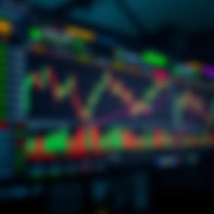 User interface of TradingView showing multiple indicators and trading signals for binary options strategy