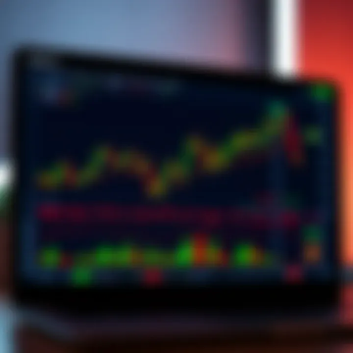 A TradingView interface showing various chart types including candlestick and line charts with technical indicators overlaid