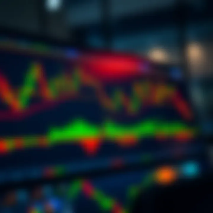 Interactive financial chart displaying candlestick patterns and various technical indicators on TradingView platform