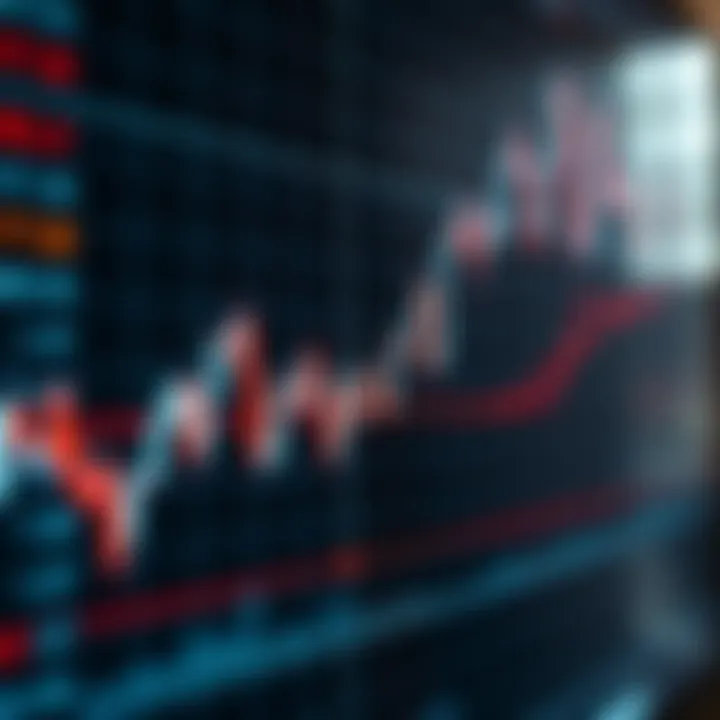 Graph showing USD to JPY exchange rate fluctuations with technical indicators overlaid