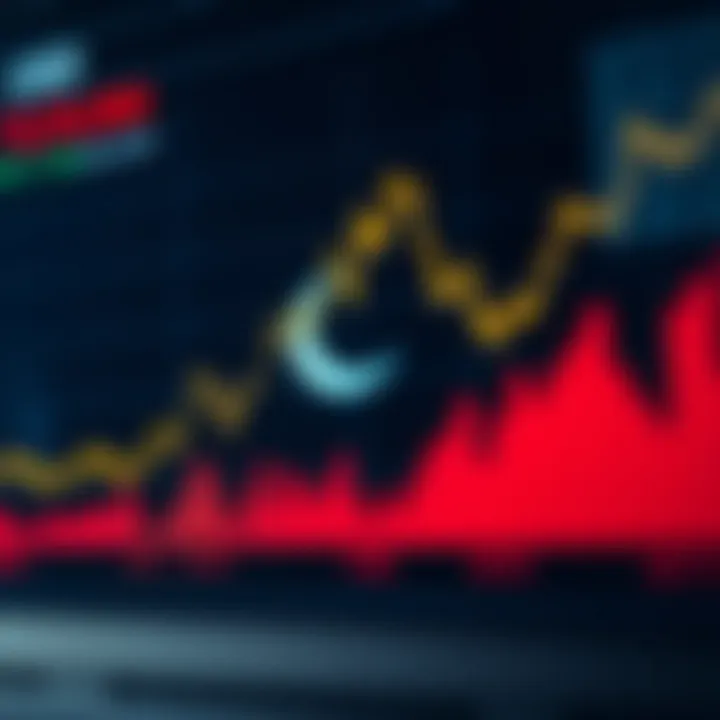 Graph showing fluctuations in USD to PKR exchange rate with key economic indicators highlighted