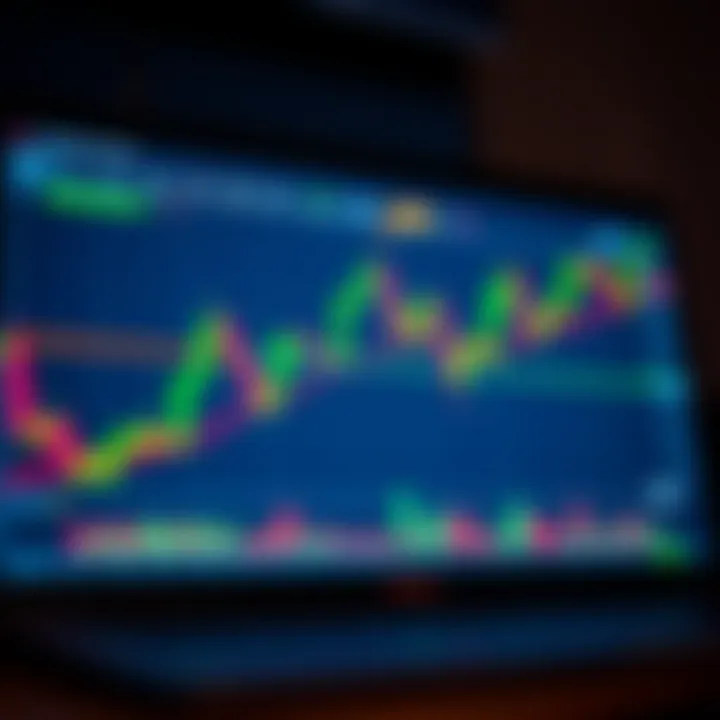 TradingView platform displaying candlestick chart with technical indicators for binary options analysis