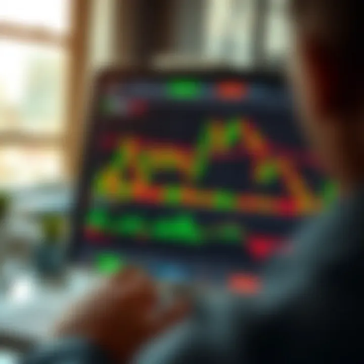 TradingView advanced chart interface displaying candlestick patterns and technical indicators