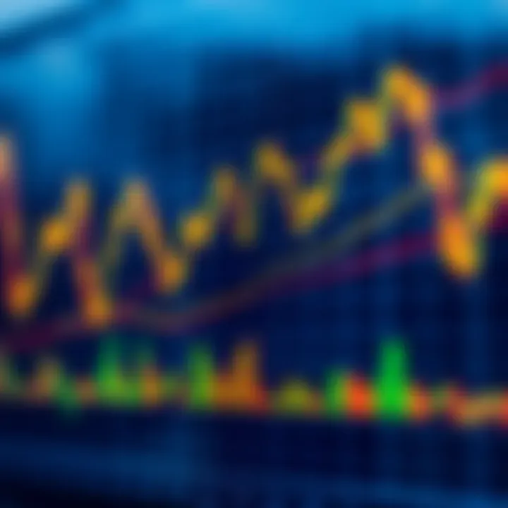Chart showing fluctuations of gold prices over time with highlighted key support and resistance levels