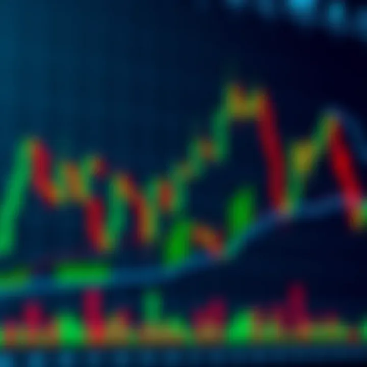 Graph showing the XHMaster Formula Indicator overlayed on a candlestick chart illustrating market trend analysis