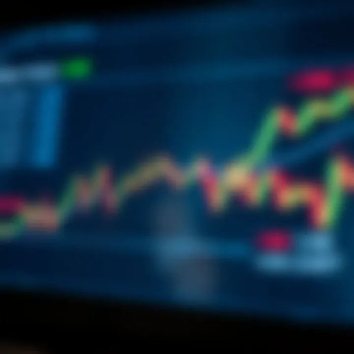 Trading Outcomes Using the XMaster Formula Indicator Graph illustrating trading results before and after applying the XMaster Formula Indicator