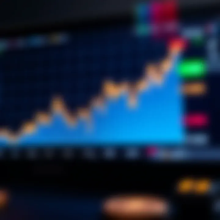 Graph showing Yearn Finance token price fluctuations over time